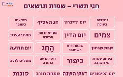 שמות ונושאים בחגי תשרי!